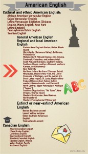 Диалекты американского английского